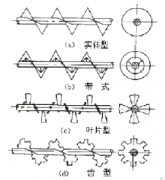 螺旋輸送機的主要構件有哪些