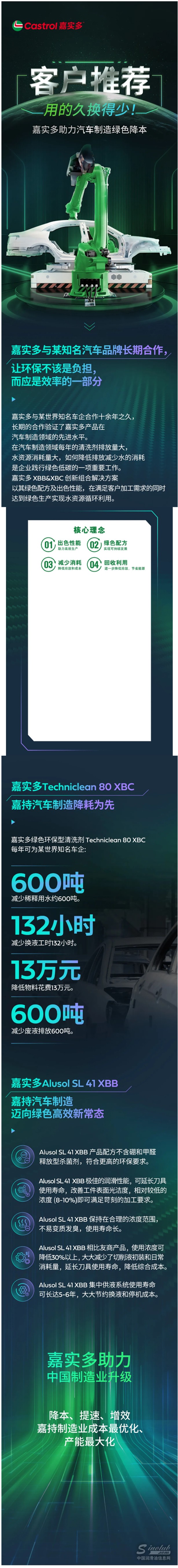客戶推薦 _ 用的久換得少！嘉實(shí)多助力汽車(chē)制造綠色降本.jpg