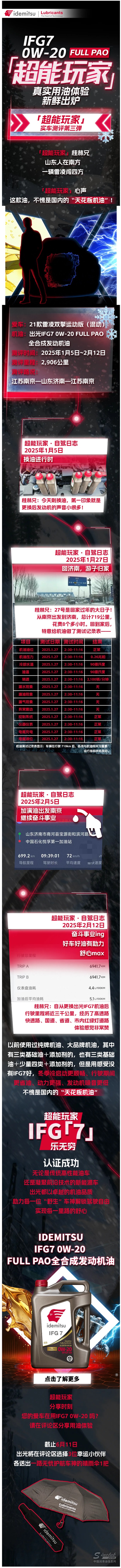 混動真實體驗！「超能玩家」實車測評IFG7第三彈！.jpg