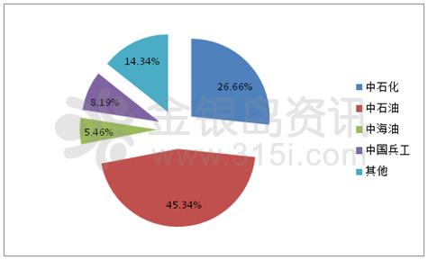 基礎油產能結構調整 2016年需求或小幅走跌