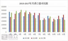 基礎油10月進口量再創(chuàng)次低，市場拐點何時出