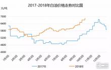 “銀十”來臨，白油價格上行空間仍存