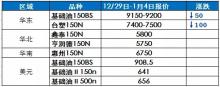 基礎油：價格企穩，下游仍低庫存運行