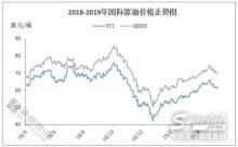 旺季難有起色　基礎油資源消化成疑