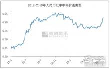 人民幣持續貶值，基礎油進口成本倒掛嚴重