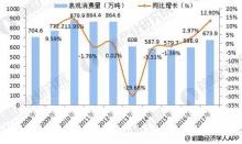 全球潤滑油市場分析，中國市場存在巨大增長