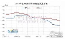 2019上半年潤滑油基礎油市場簡析