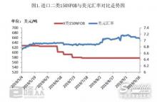 人民幣居“7”不下對進口基礎油的影響