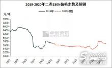 2020年潤(rùn)滑油基礎(chǔ)油市場(chǎng)預(yù)測(cè)
