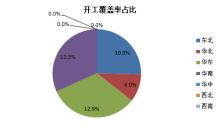 全國(guó)潤(rùn)滑油工廠開工時(shí)間調(diào)研分析