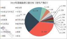 日韓等地疫情擴(kuò)散，國(guó)內(nèi)基礎(chǔ)油市場(chǎng)影響幾何