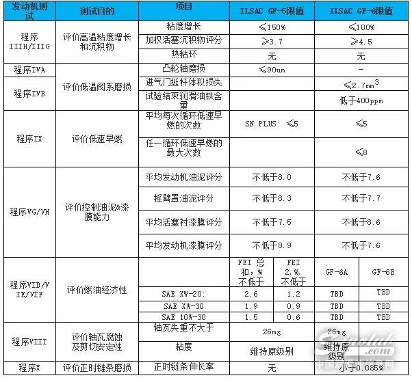 GF-6 與 GF-5的主要區別