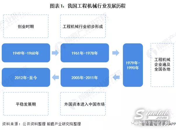 2020年中國工程機械行業(yè)增幅保持7%以上