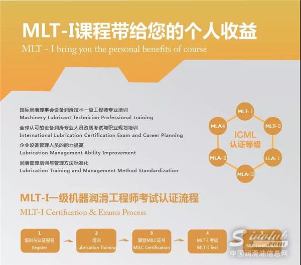 買基金不如學知識！設備潤滑管理與實用技術