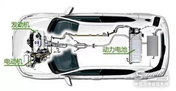 混合（Hybrid）動力汽車機油選用