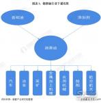 2021年中國潤滑油行業(yè)市場供需現(xiàn)狀與進出口