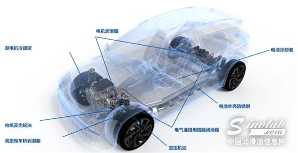潤滑油巨頭率先轉(zhuǎn)型，新能源車專屬功能性油