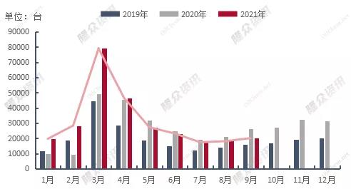 國內(nèi)柴油價格攀漲的背后--工程機械行業(yè)“內(nèi)