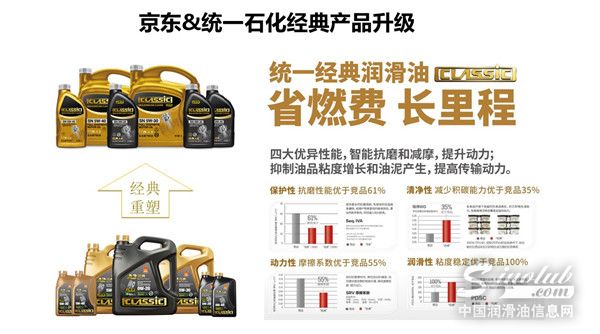 京東汽車與統(tǒng)一潤滑油達(dá)成深度合作 “一碼到底”護(hù)航消費(fèi)者正品權(quán)益