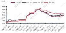 2021年11月基礎(chǔ)油總產(chǎn)量環(huán)比下降2%，潤滑油