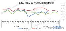 我國(guó)車(chē)用油市場(chǎng)價(jià)格穩(wěn)中小幅下滑