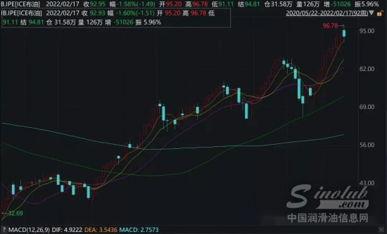 中石油市值暴增3300億