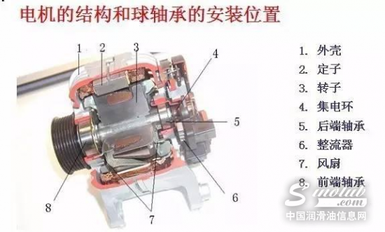 電機(jī)定期潤滑注意要點(diǎn)