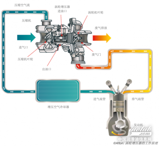 雅富頓：重負荷柴機油HDEO如何應對商用車輛
