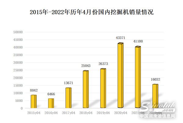挖掘機裝載機銷量分析：多因素疊加需求下滑