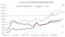 透過(guò)數(shù)據(jù)看2022年上半年潤(rùn)滑油市場(chǎng)變化