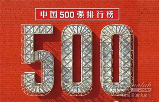 中國石化和中國石油也穩居中國500強排行前列
