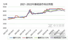 多重利空疊加 基礎(chǔ)油涌入下行通道