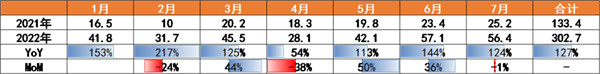 最新銷量數據：全球新能源車將進入全盛時期